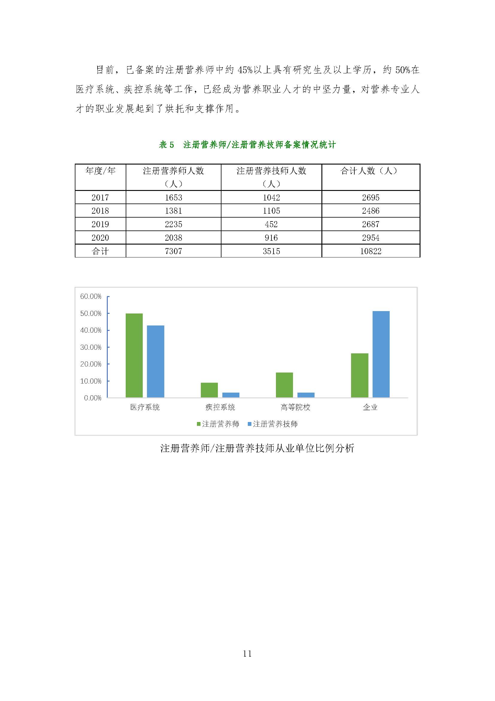 我國注冊營(yíng)養師教育和發(fā)展報告_頁(yè)面_11.jpg