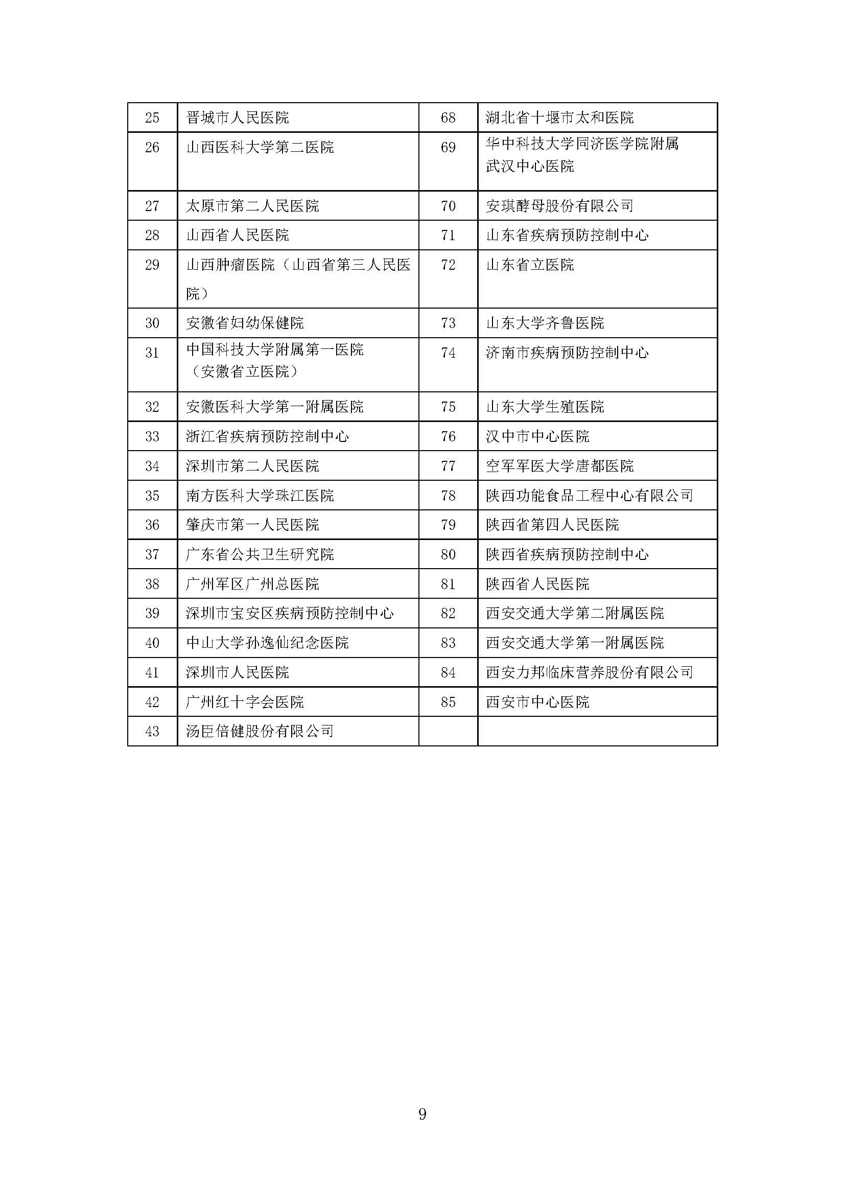 我國注冊營(yíng)養師教育和發(fā)展報告_頁(yè)面_09.jpg