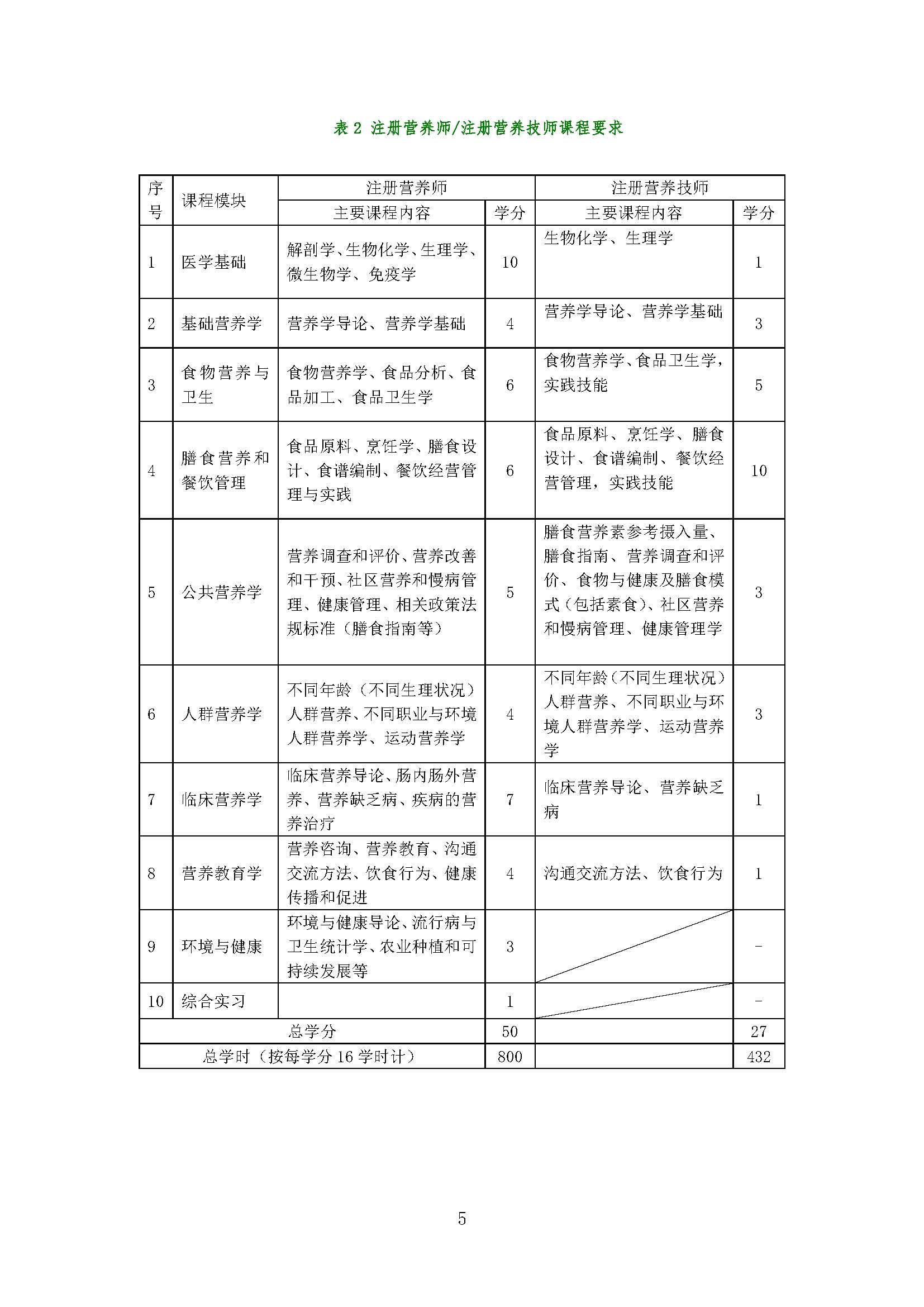 我國注冊營(yíng)養師教育和發(fā)展報告_頁(yè)面_05.jpg