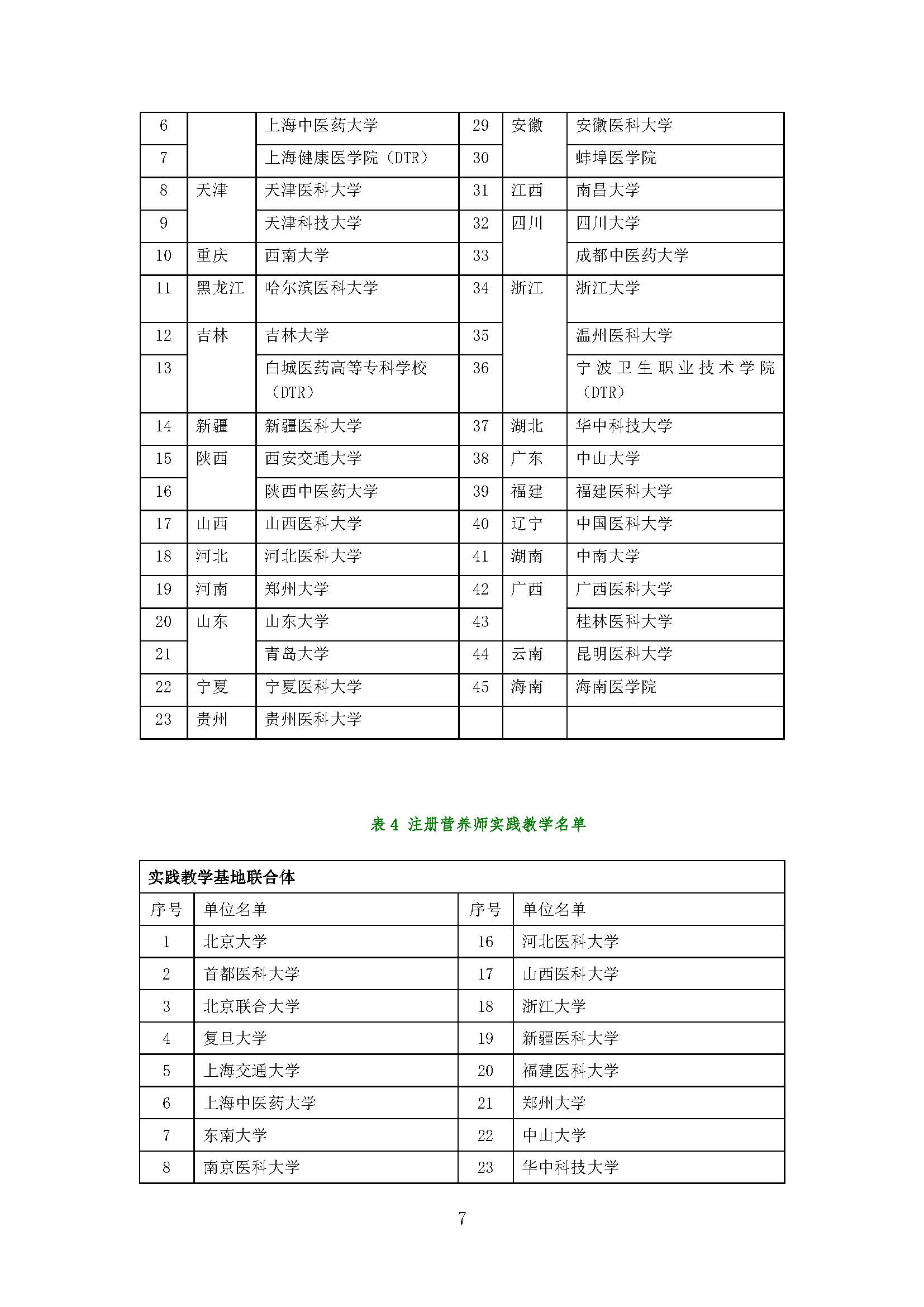 我國注冊營(yíng)養師教育和發(fā)展報告_頁(yè)面_07.jpg